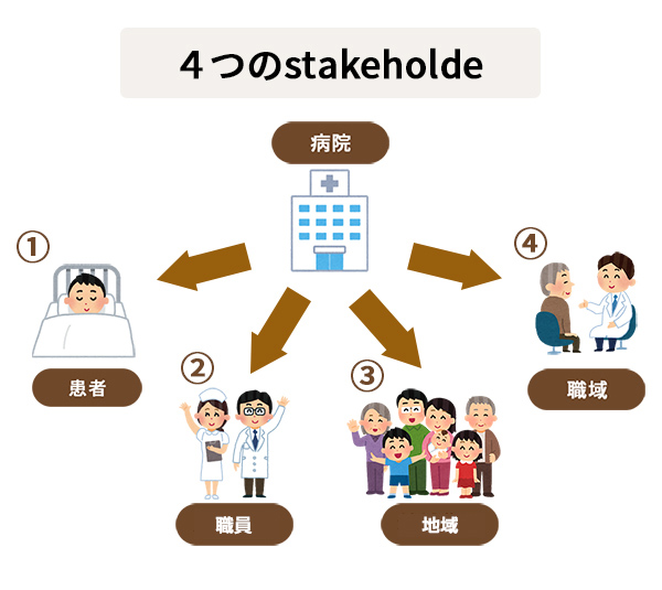 4つのstakeholde