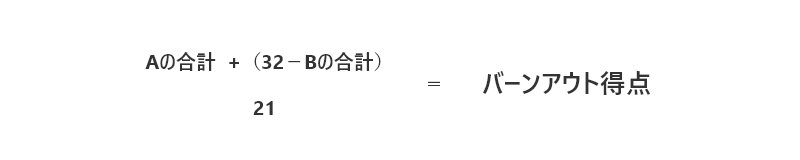 バーンアウト得点